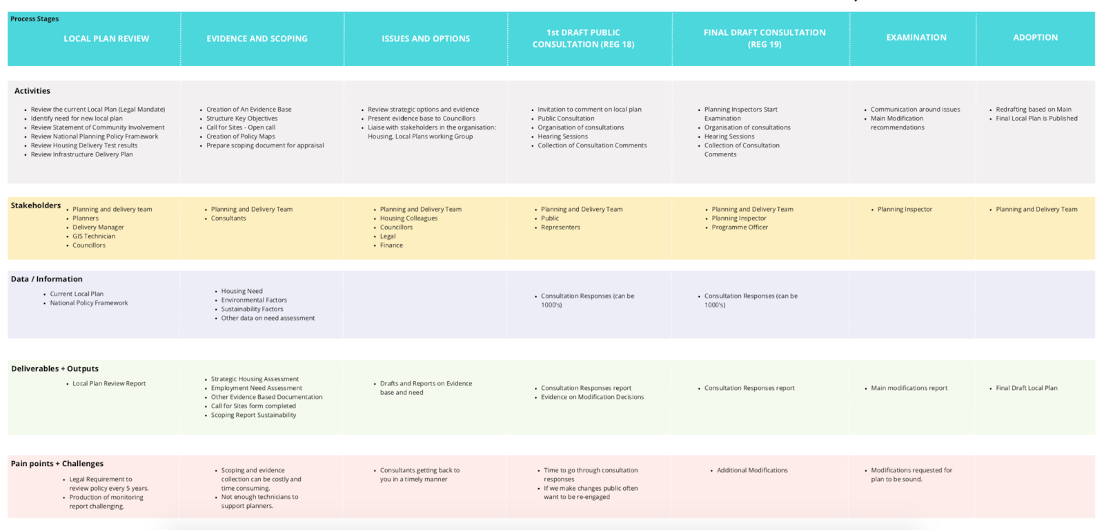 service blueprint