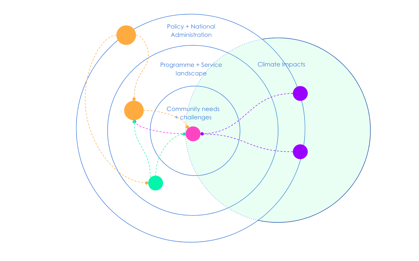 systems map